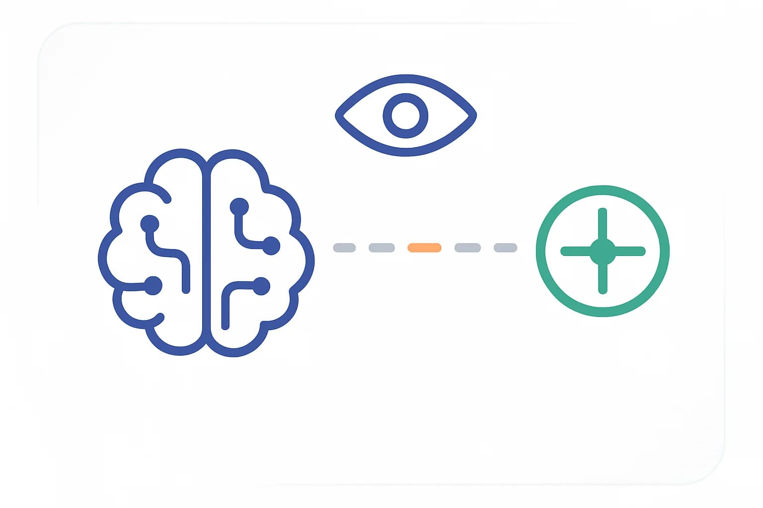 Diagram of a model reaching toward a target while a monitoring eye watches, with one unmonitored gap highlighted