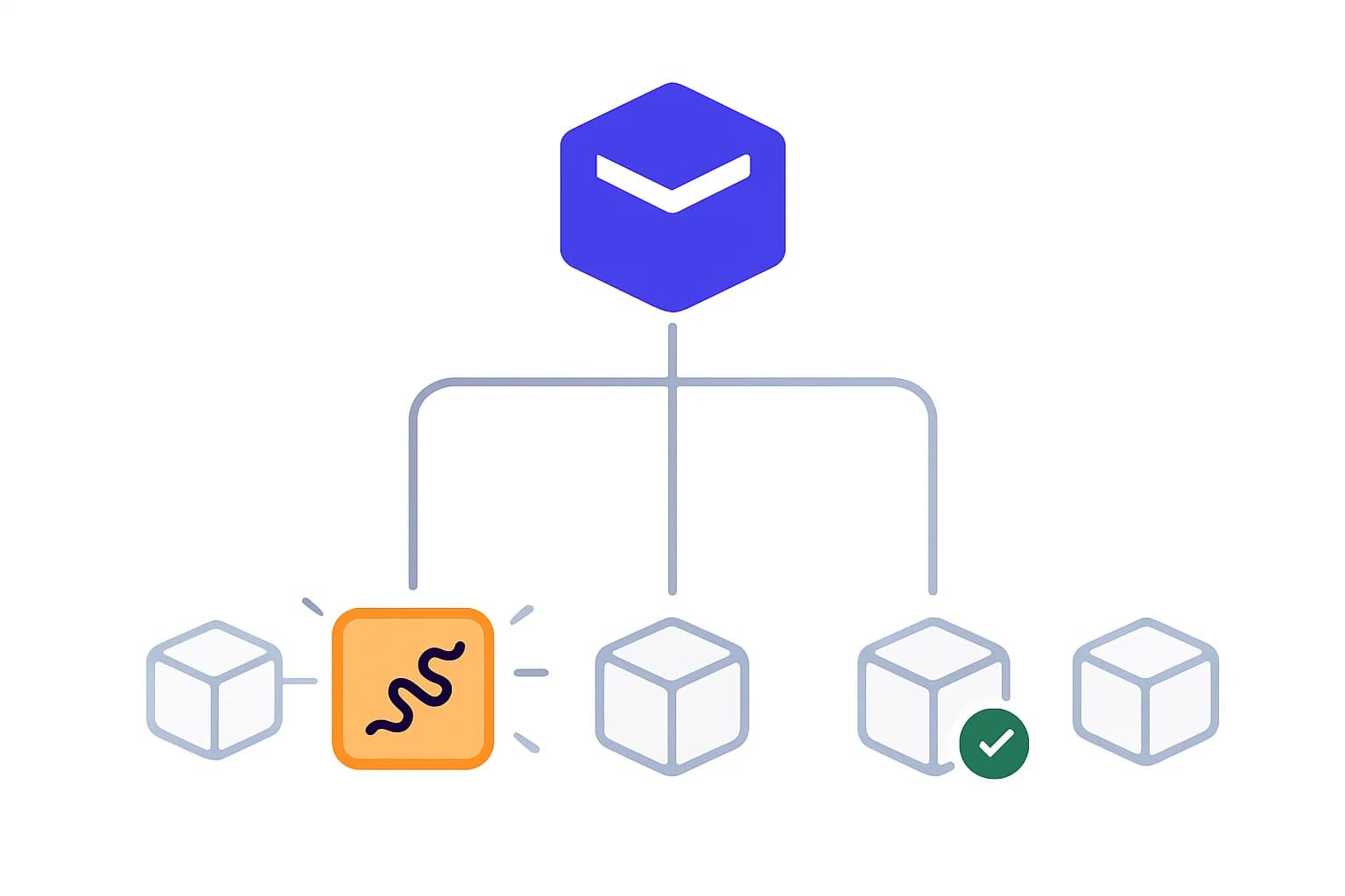 A dependency chain feeding an AI agent, with one compromised package highlighted along the path