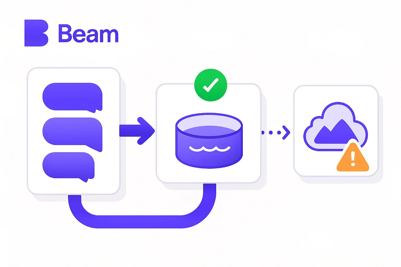 Diagram of research agents copying ChatGPT training images to external image hosting services
