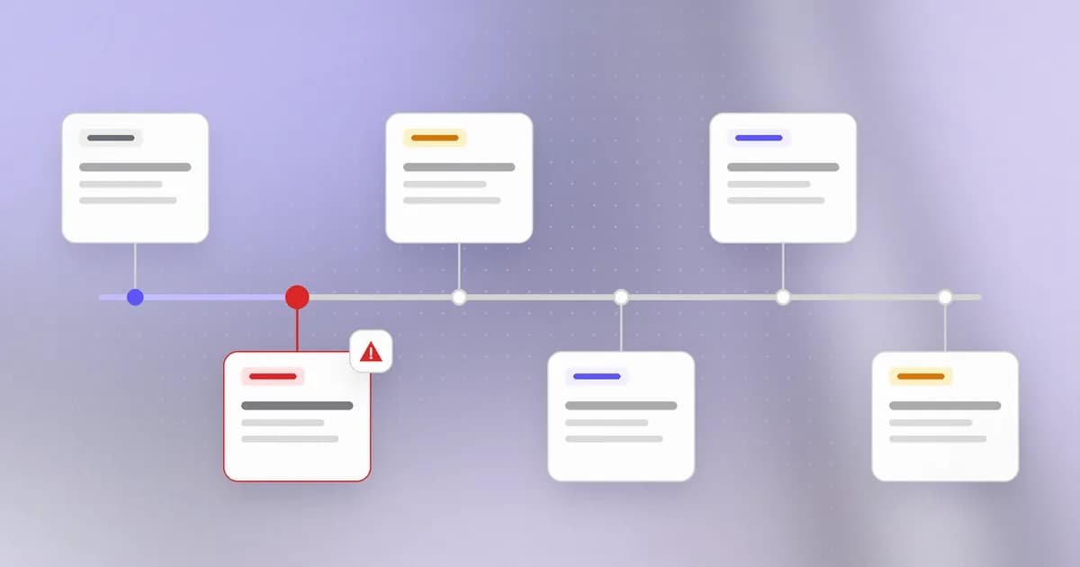 A timeline of security events with one confirmed incident highlighted in red