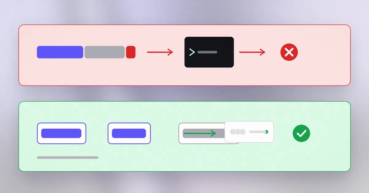 The fixed flow: program and arguments are passed as separate items directly to the operating system, with no shell in between