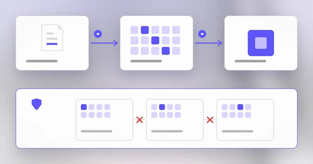 Step by step: a program is copied from disk to memory, the processor runs it, and the operating system referees every request