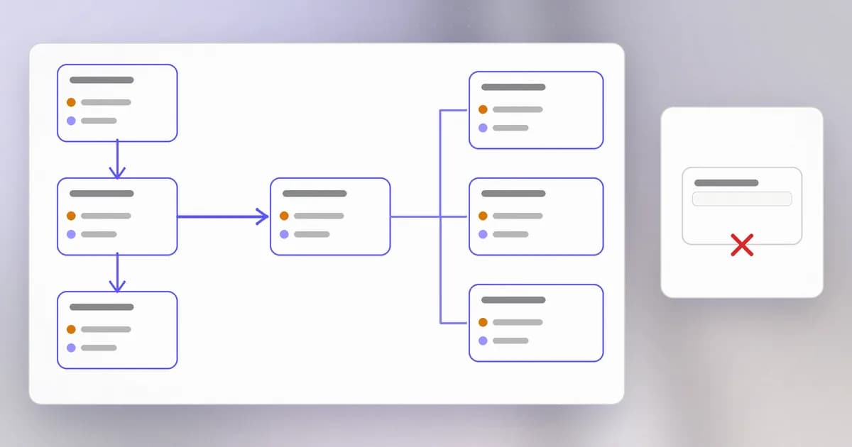 A terminal starts a shell, which starts child processes; each child inherits the user and the environment variables of its parent