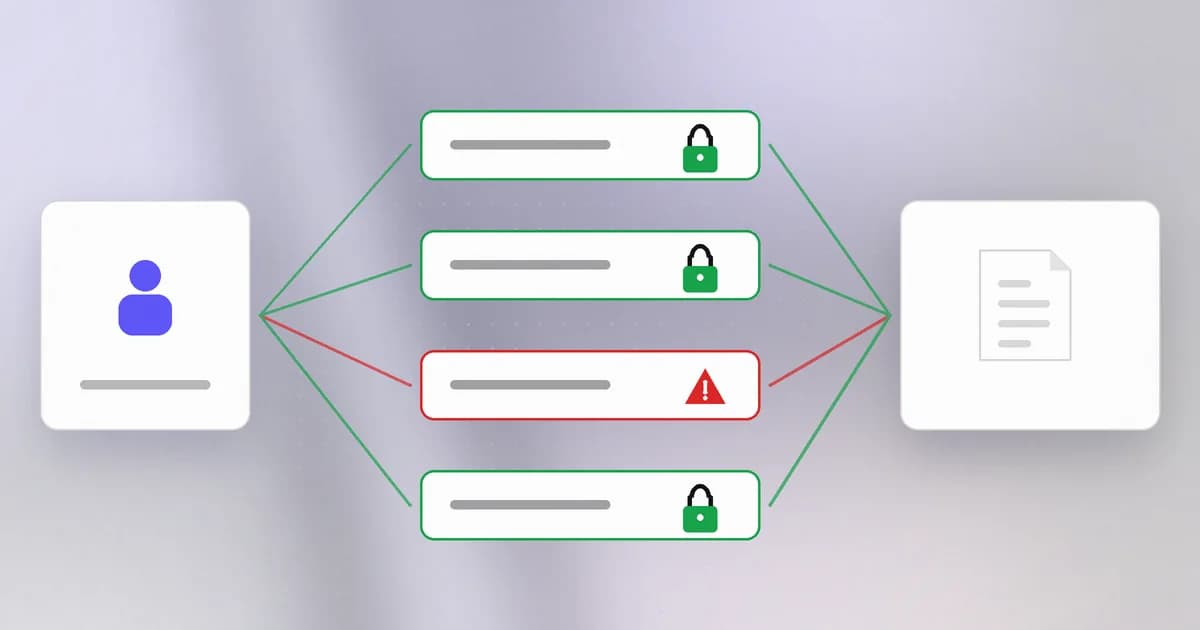Step by step: a request is checked at the front door and at a forgotten side route, and only the central deny-by-default gate covers both