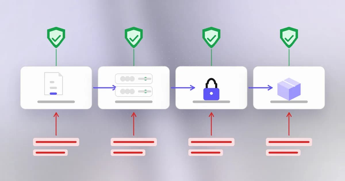 A build pipeline in four stages, source to build to sign to publish, with the places an attacker can interfere marked at each stage