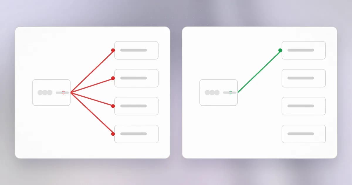 An account with broad access versus scoped accounts, with the damage zone shrinking when one is compromised