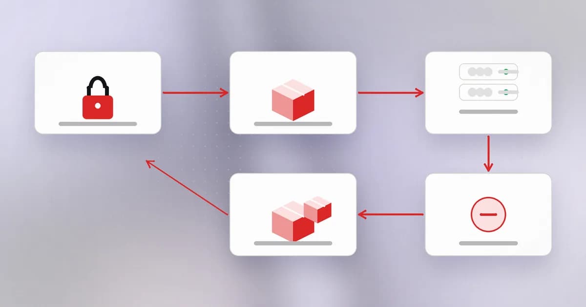 How a package worm spreads: a stolen token publishes a bad version, a victim installs it, the payload steals the victim's tokens, which publish more bad versions