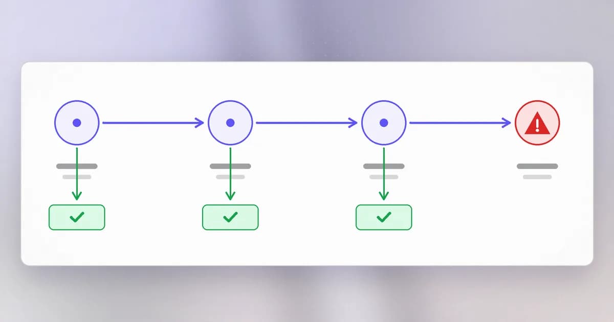 The chain from vulnerability to exploit to attempt to incident, with an exit where each link can be broken